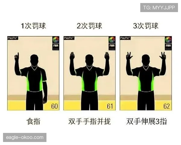 篮球入门教学：如何准确理解掩护犯规判定
