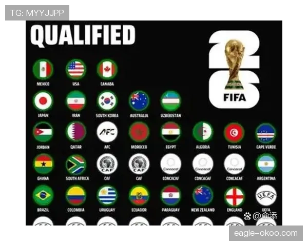 2026世界杯48队赛制下强队是否更容易晋级
